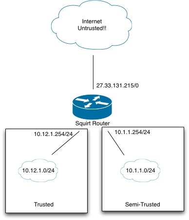 network map