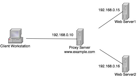 Proxy server