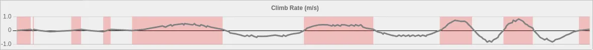 climb rate smoothing