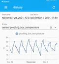 History graph of controlled temperature