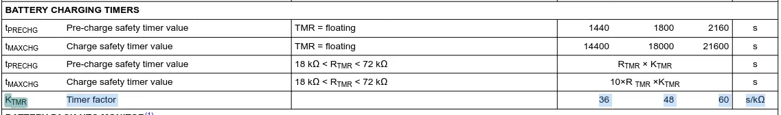 Charge Timers