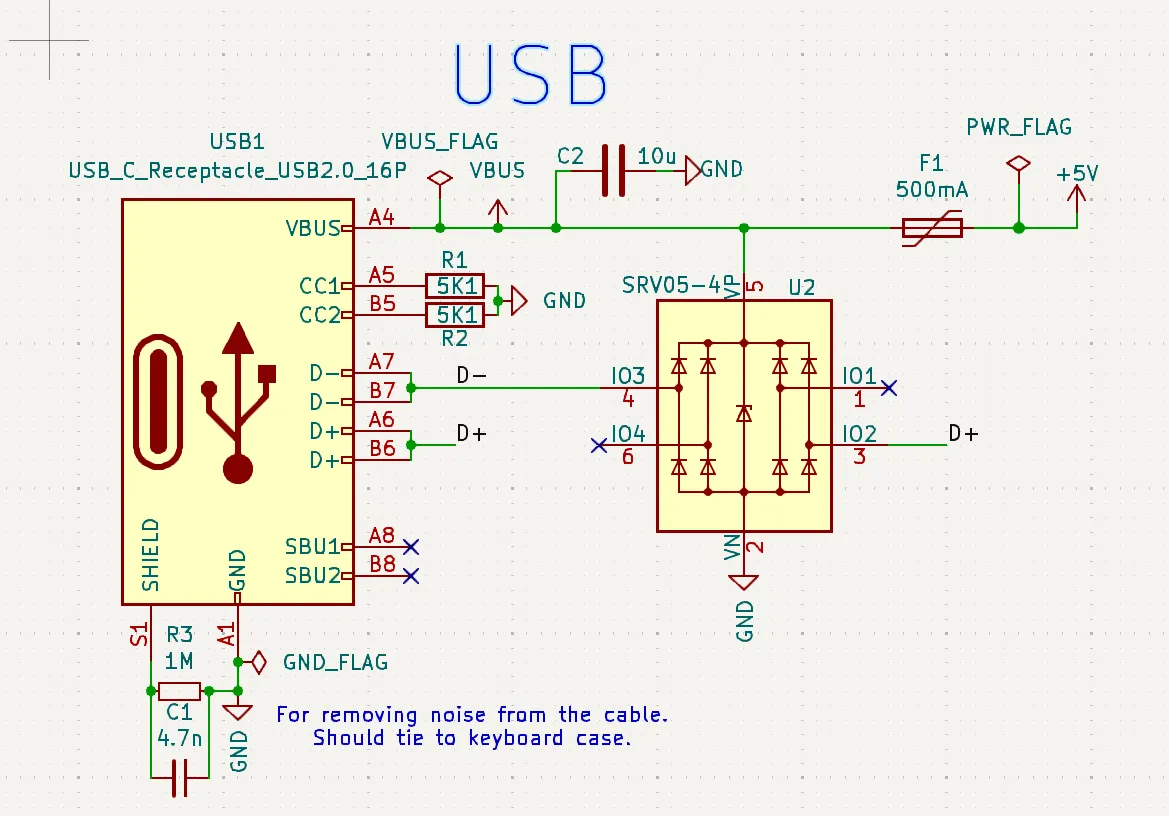 USB Schema