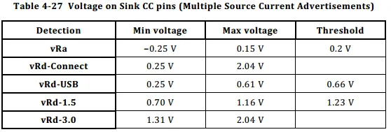 Voltages