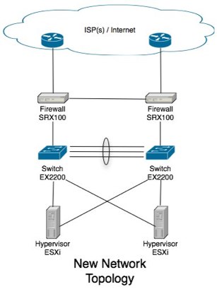 Old network topology