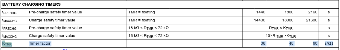 Charge Timers