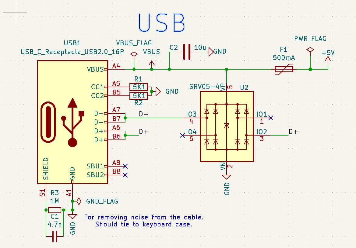 USB Schema