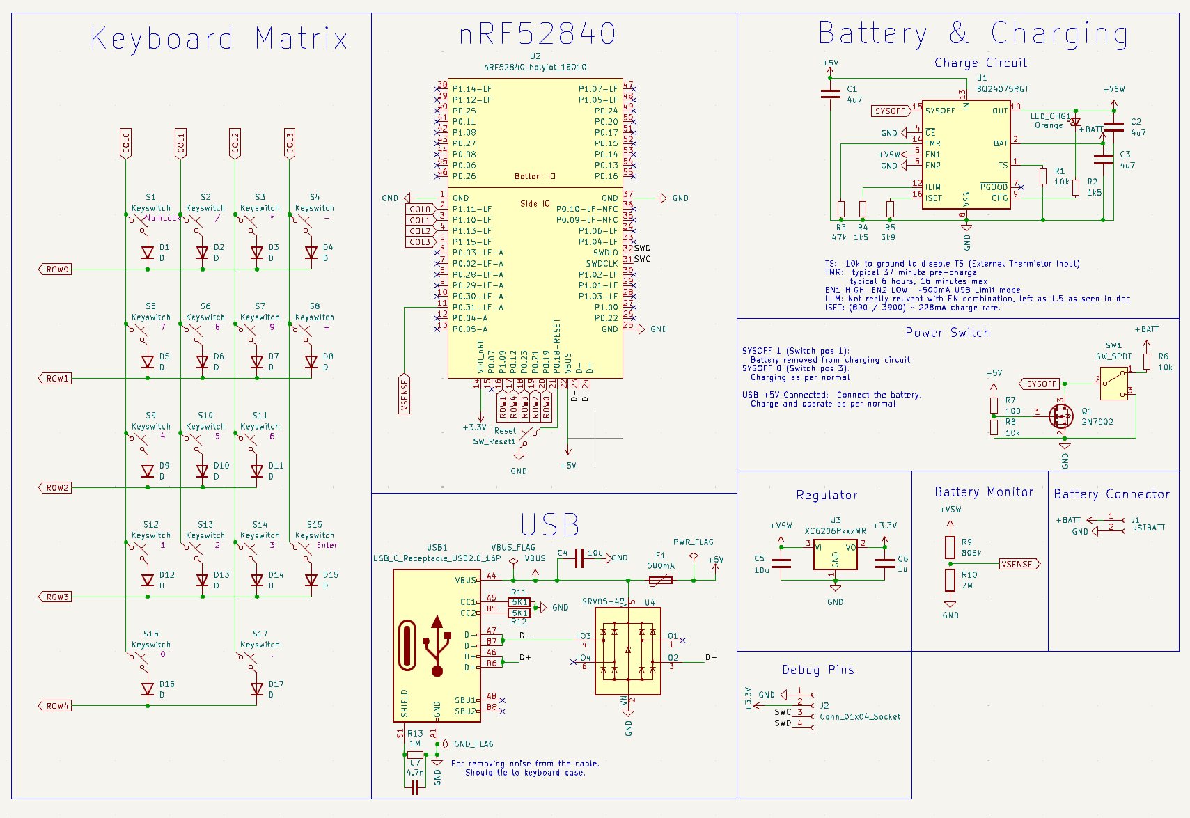 Keypad Schema